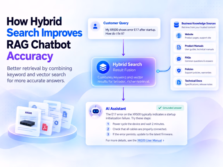 How Hybrid Search Improves RAG Chatbot Accuracy