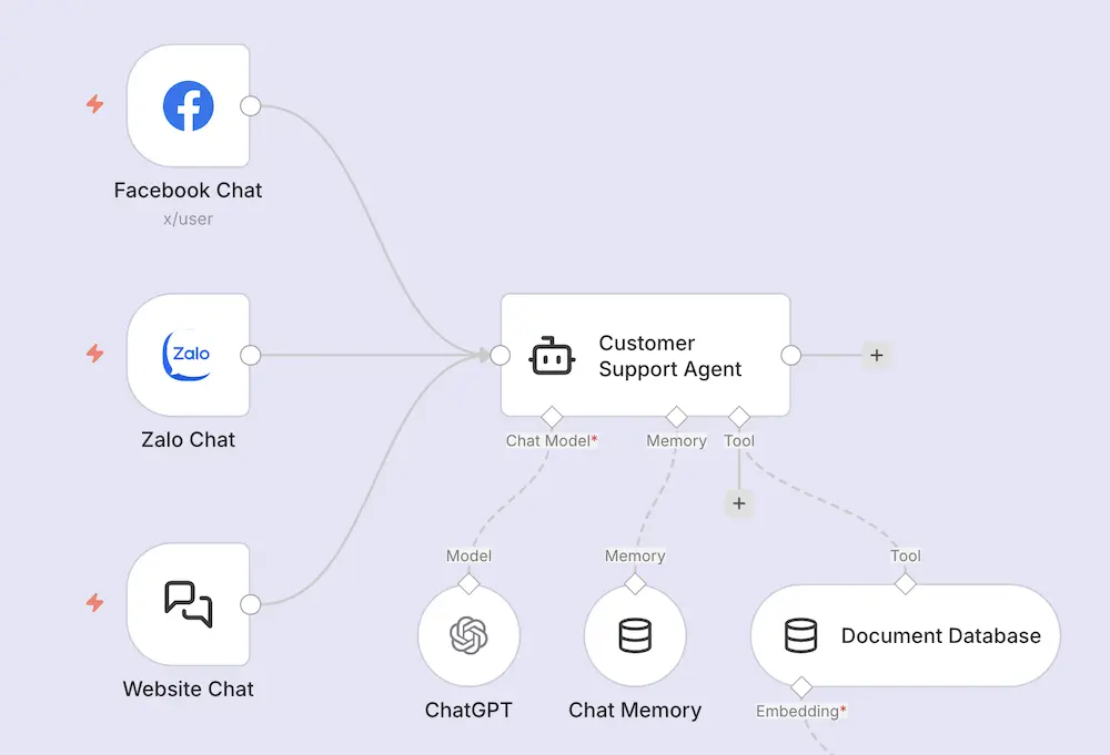 ai agent customer support