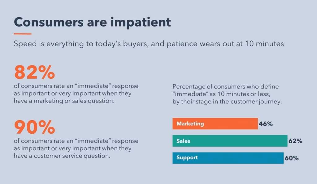 consumer expectations