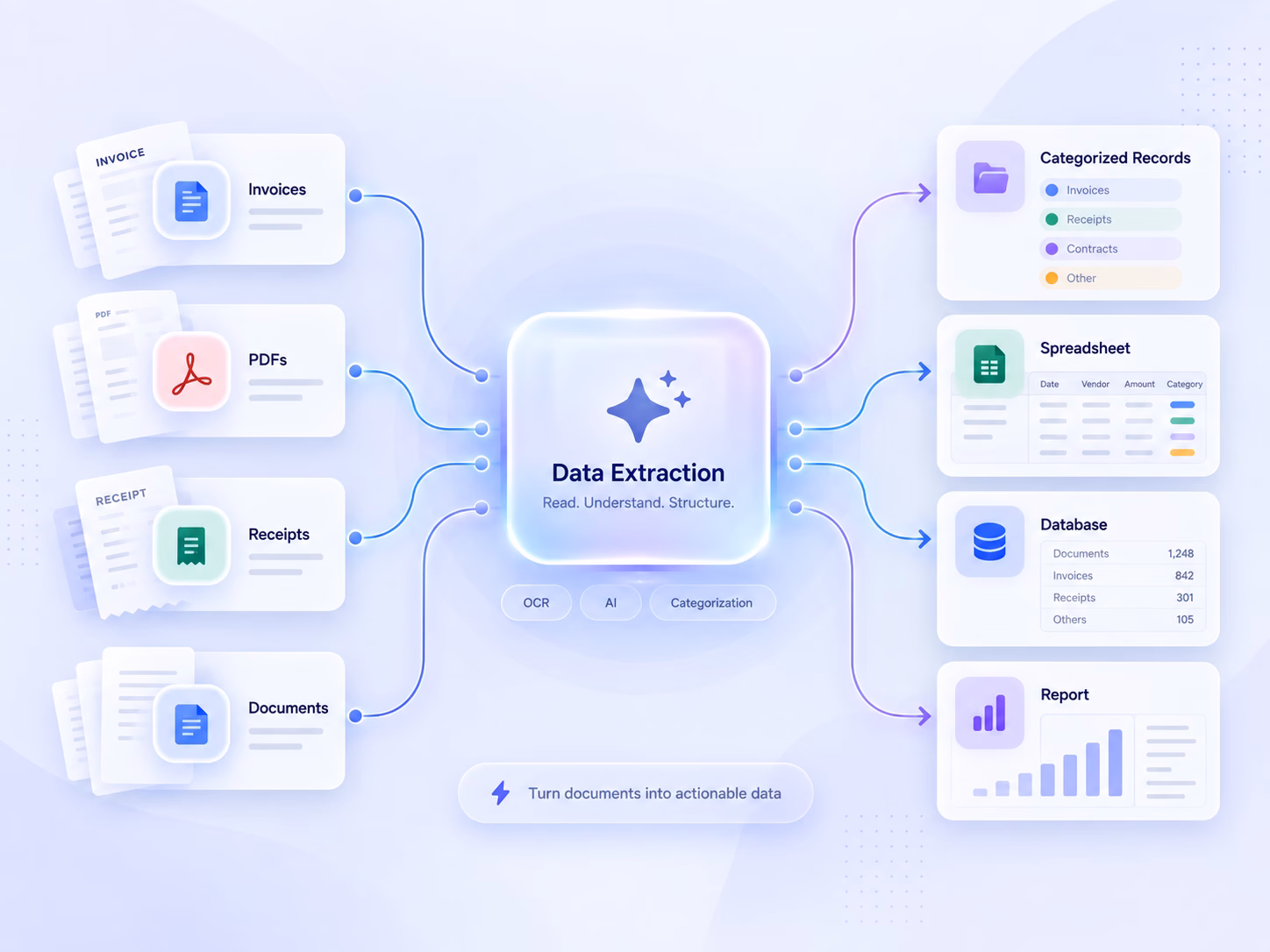 data extraction