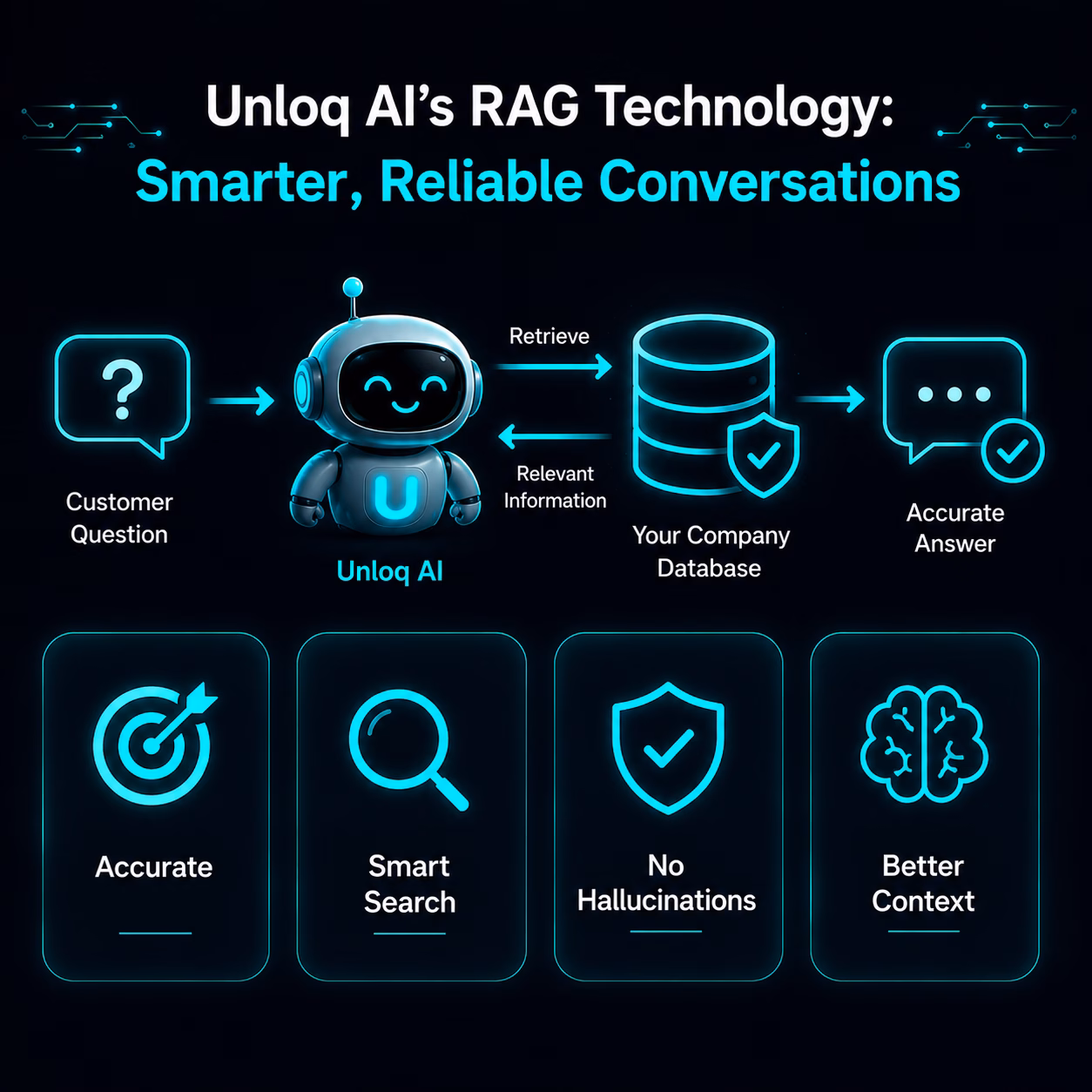 rag is a game changer
