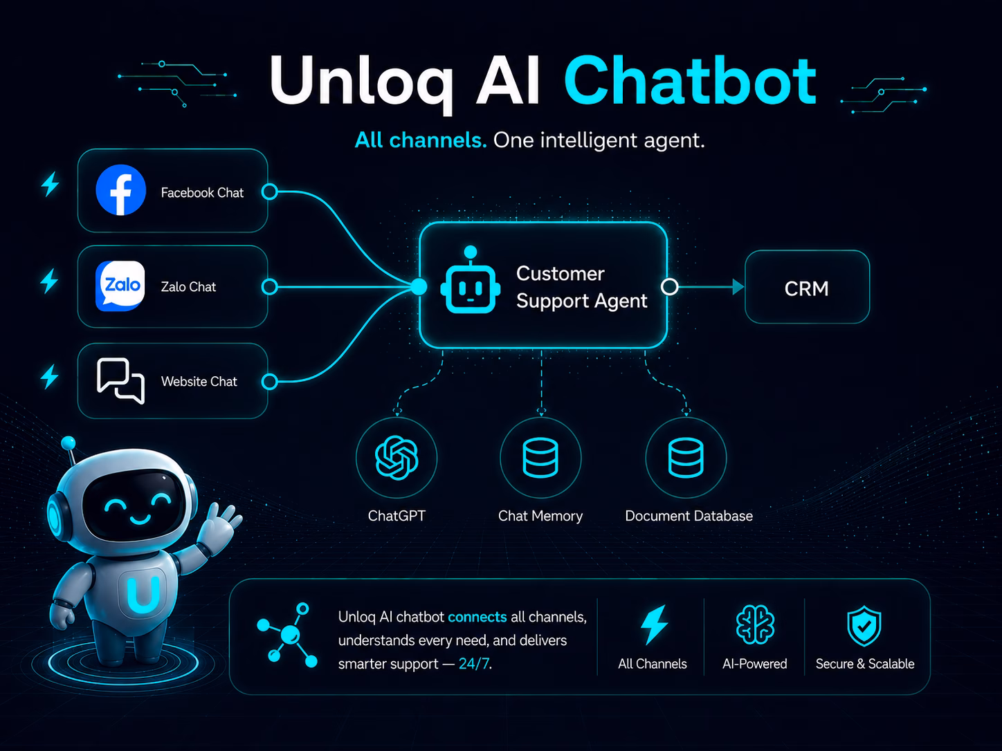 unloq ai chatbot front